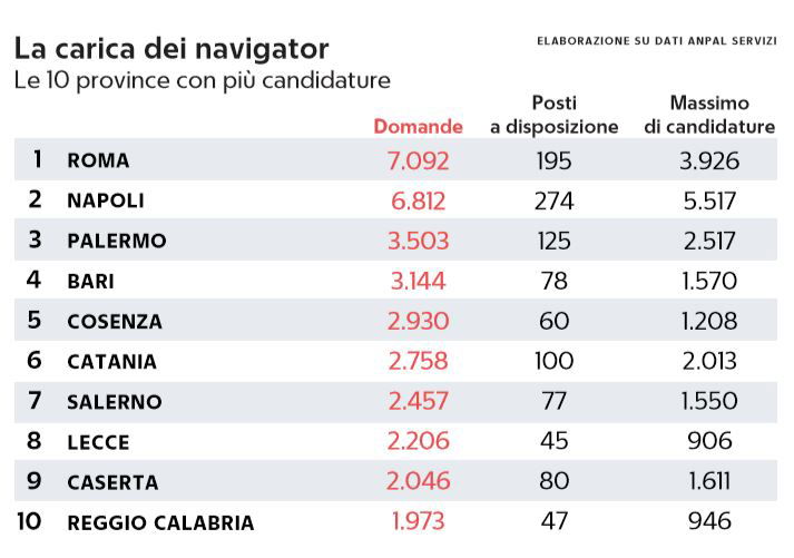 navigator reddito di cittadinanza