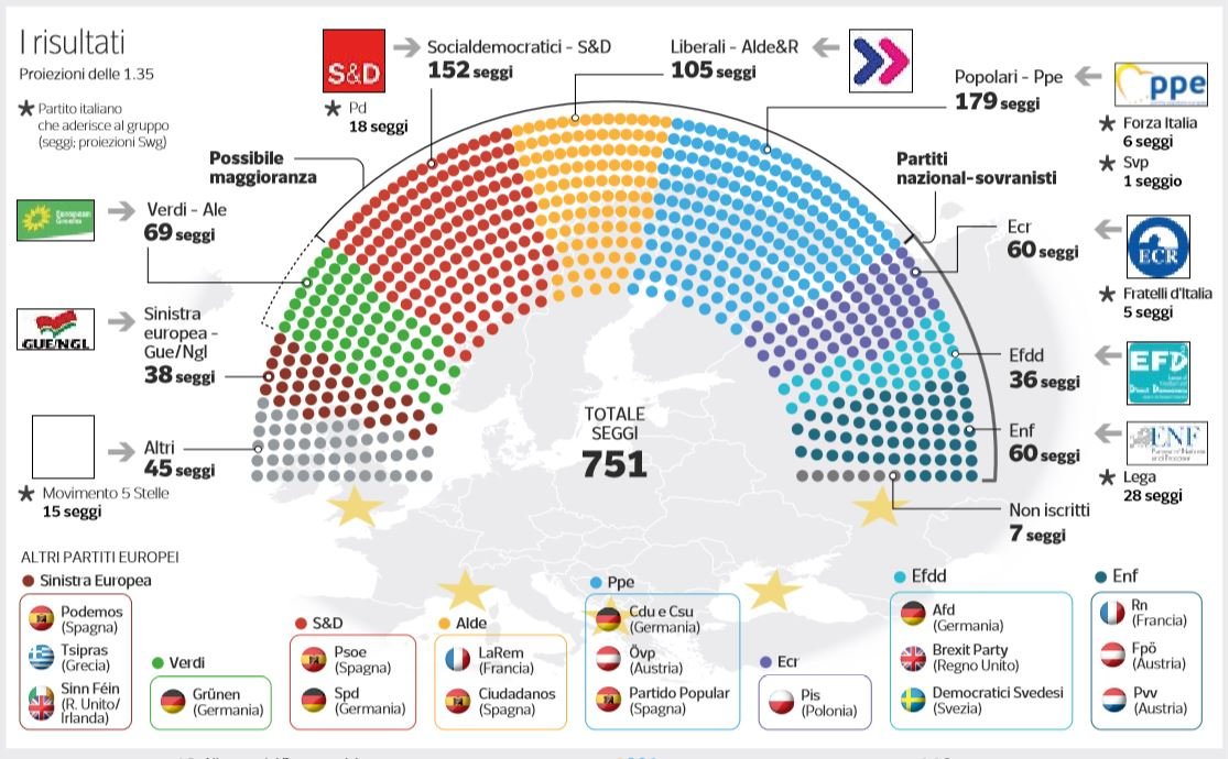 risultati elezioni europee sovranisti