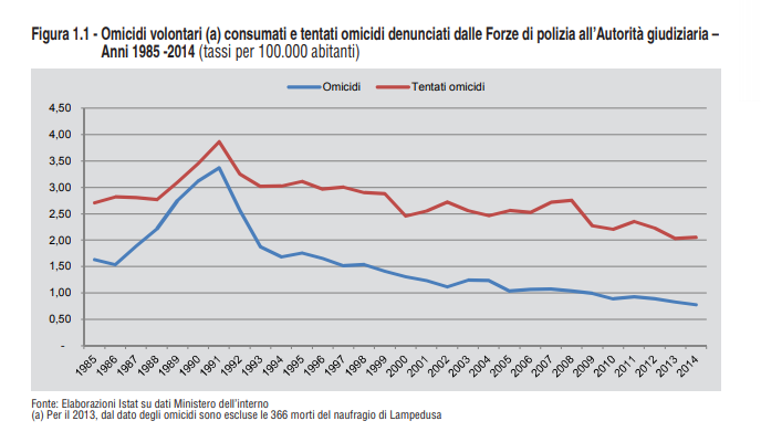 salvini morti lavoro omicidi - 1
