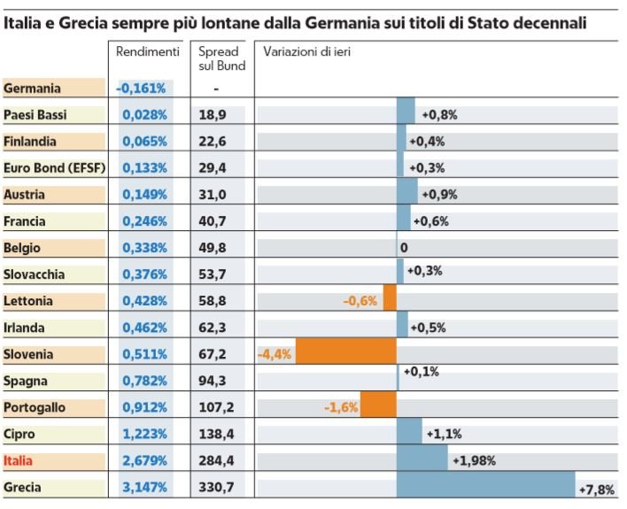 titoli di stato italia grecia