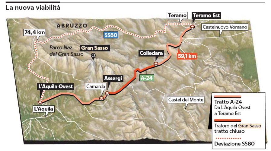 Strada dei Parchi e la chiusura del Gran Sasso