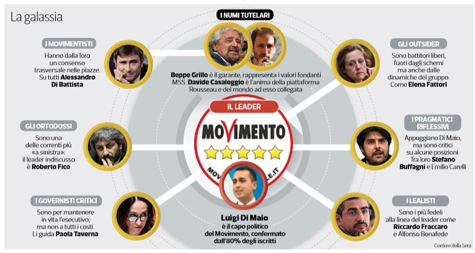 m5s di maio di battista