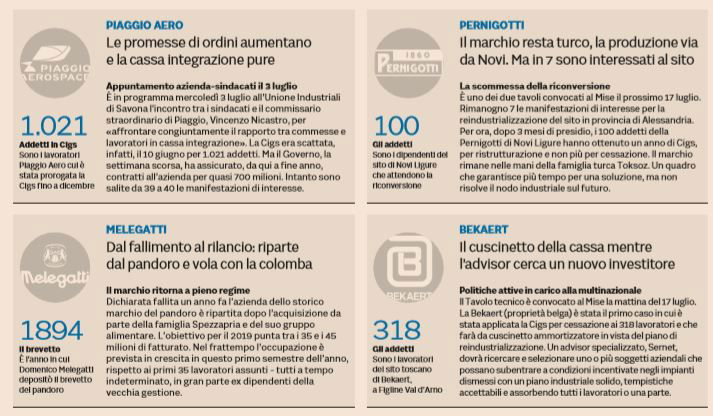 multinazionali italia 1