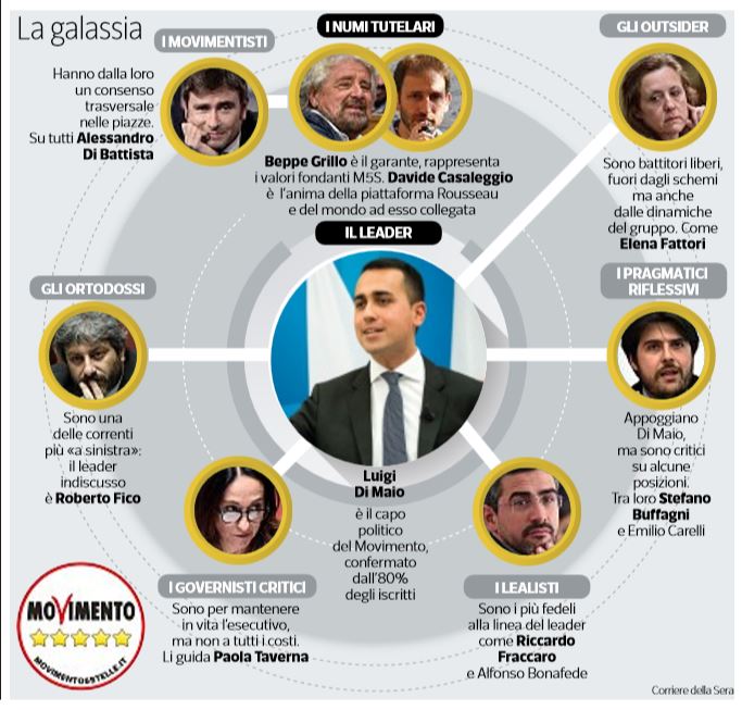 nuova galassia m5s