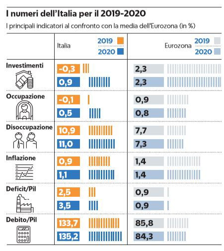 procedura d'infrazione
