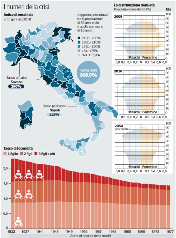 declino demografico italia 1
