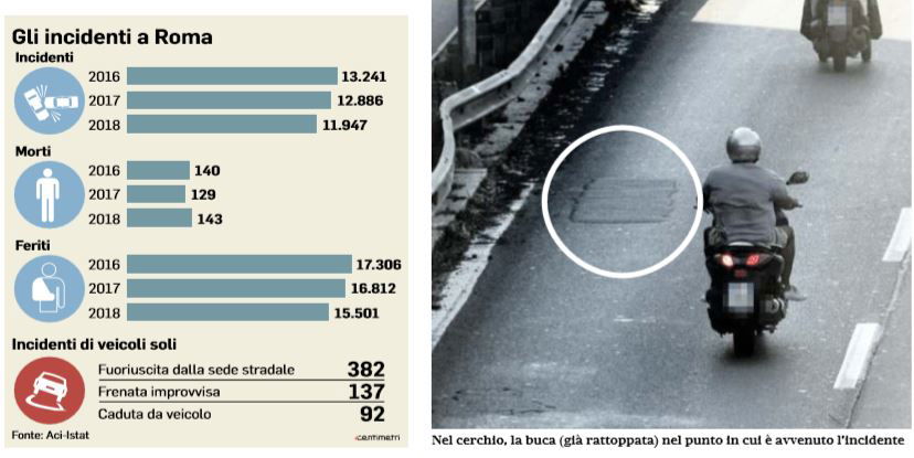 edoardo giannini buca ricoperta