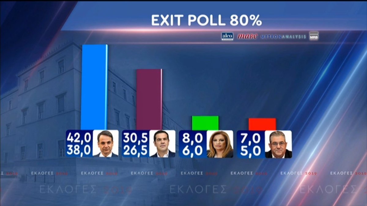 exit poll grecia tsipras 2