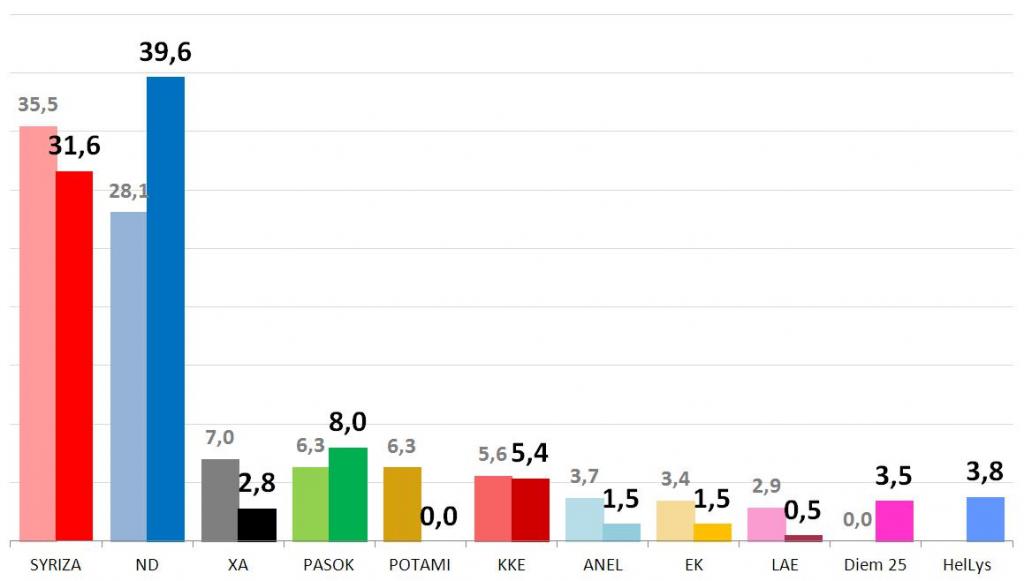 siryza opposizione risultati elezioni grecia