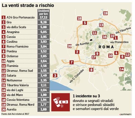 strade rischio incidente roma