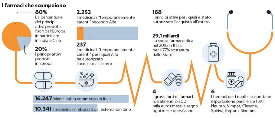 237 medicine introvabili