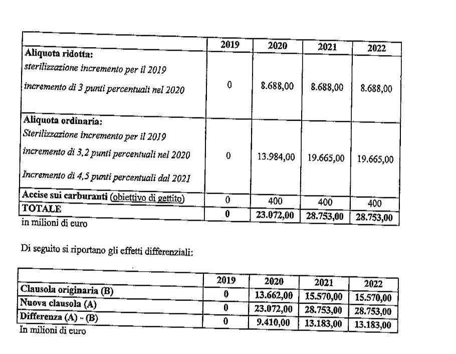 30 miliardi salvini iva aumento - 1