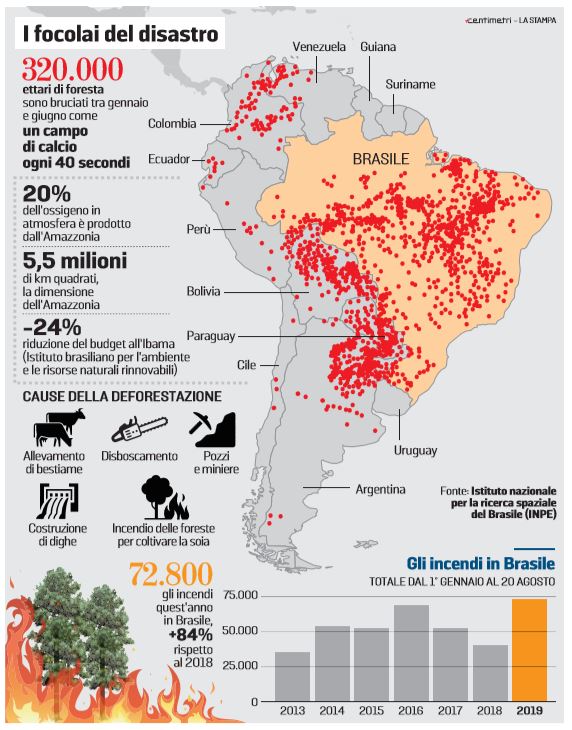 amazzonia fuoco