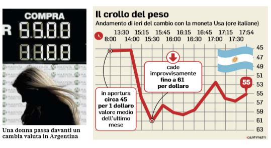 argentina peso dollaro