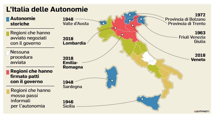 autonomie italia