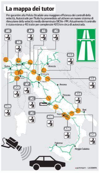 Autostrade, Il Ritorno Dei Tutor