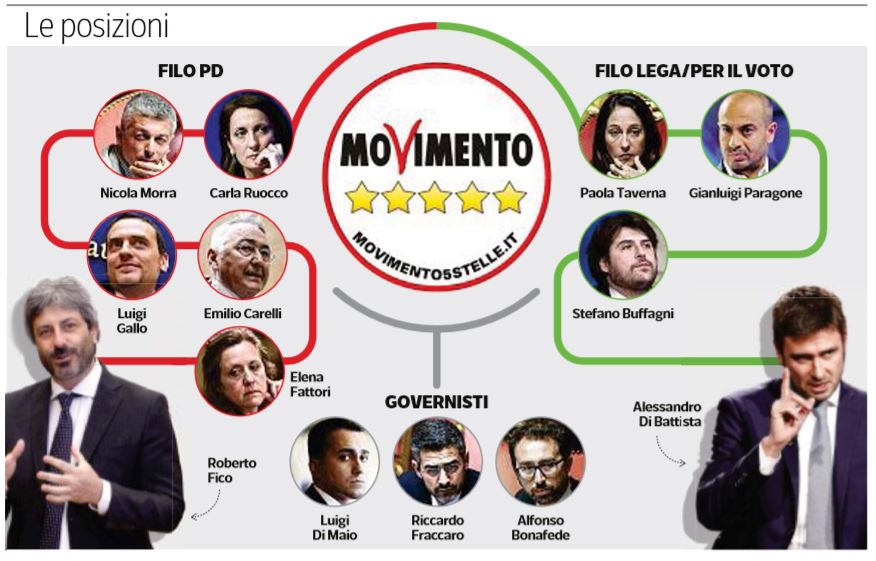 m5s pd lega