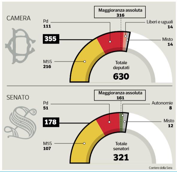 pd m5s legge anti-salvini