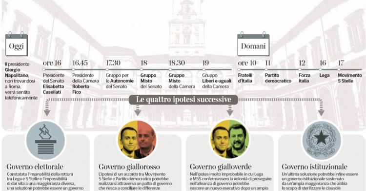 quando si va a votare 1