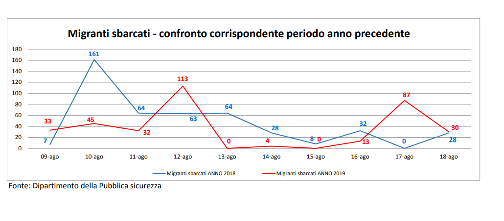 quanto costa open arms spagna - 2