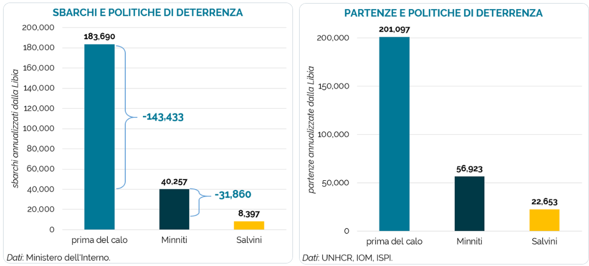 salvini migranti morti mediterraneo centrale - 6