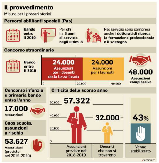 scuola decreto concorso salva precari