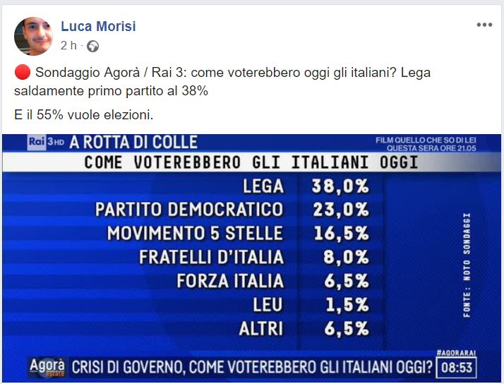 Il sondaggio che dà la Lega al 38% (prima delle dimissioni di Conte) article-post