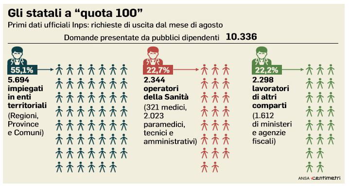 statali quota 100 insegnanti