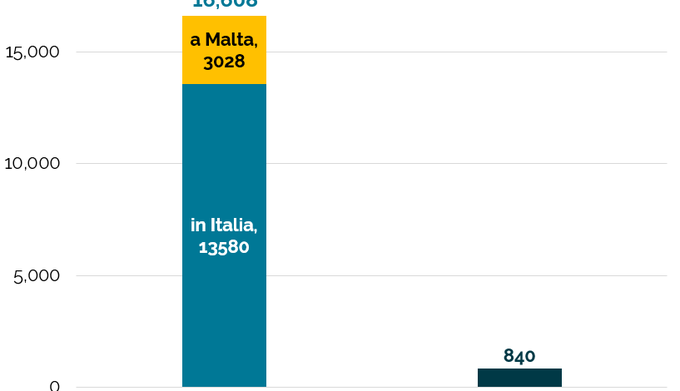 strategia salvini migranti