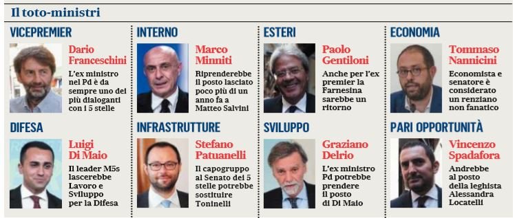 totoministri governo m5s-pd 5