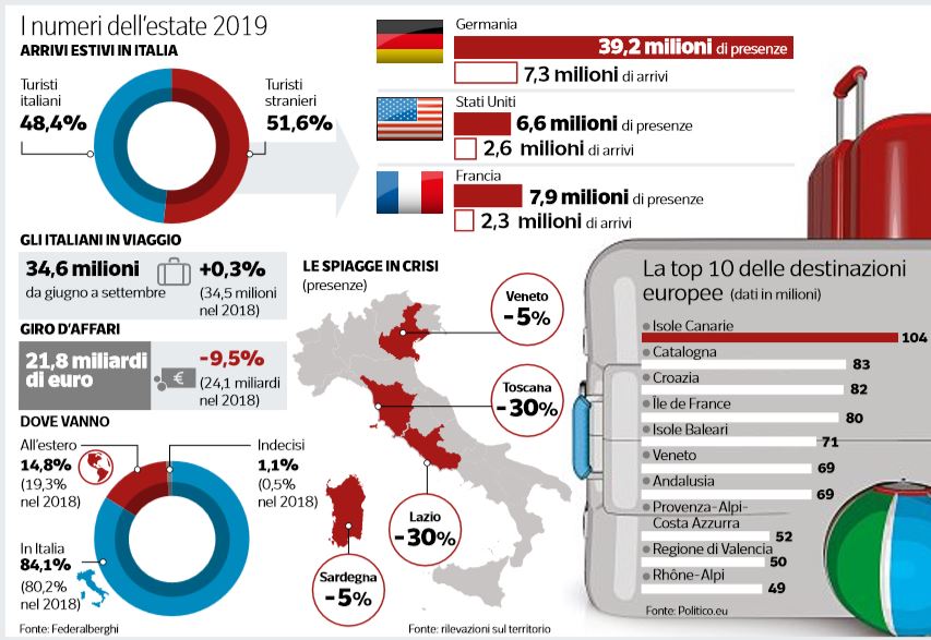 turismo crisi italia