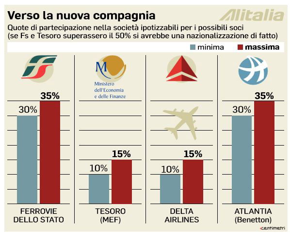 alitalia