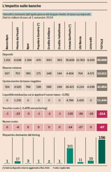 banca centrale europea