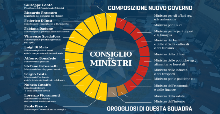 blog delle stelle ministri m5s
