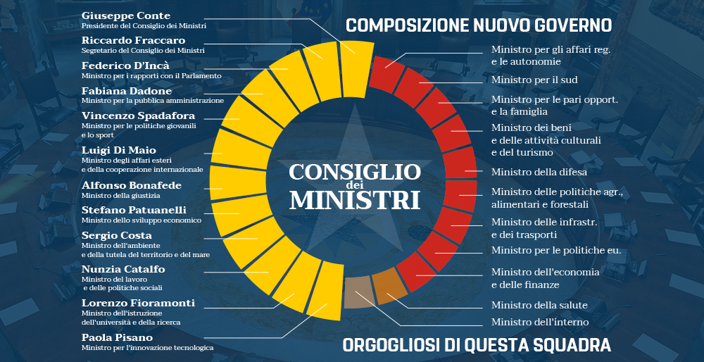 blog delle stelle ministri m5s