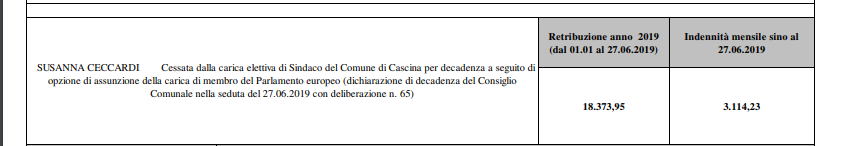 ceccardi doppio compenso sindaco consigliere salvini - 1