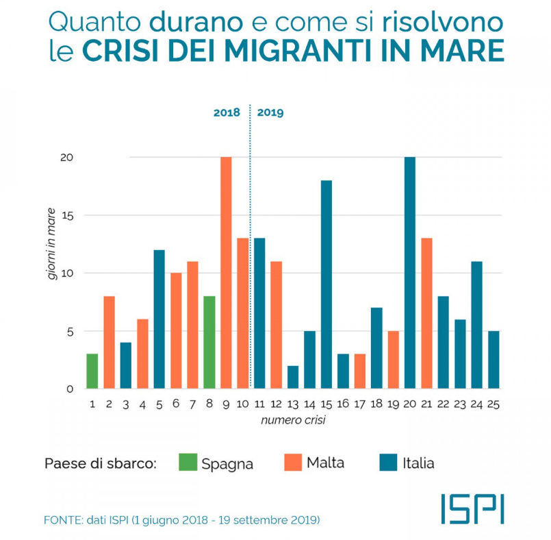 conte salvini redistribuzione migranti - 4