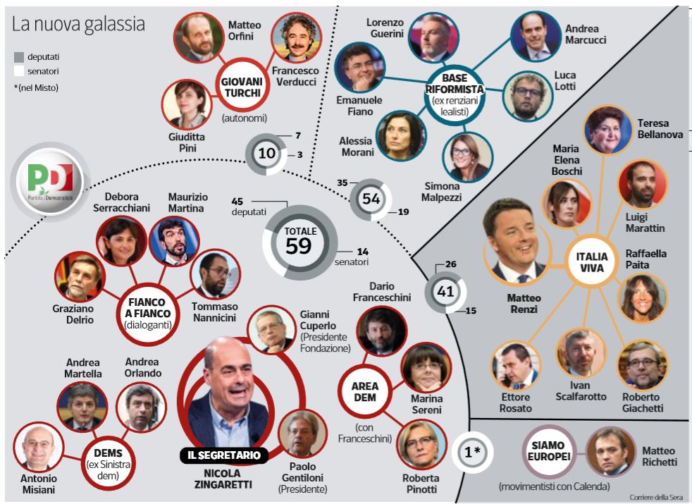 correnti galassia partito democratico