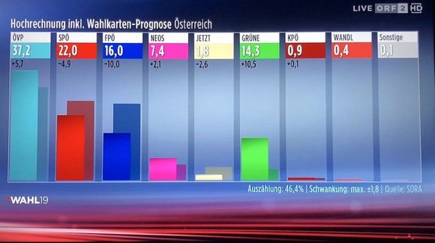 elezioni austria fpoe flop