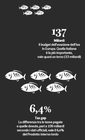 evasione fiscale iva