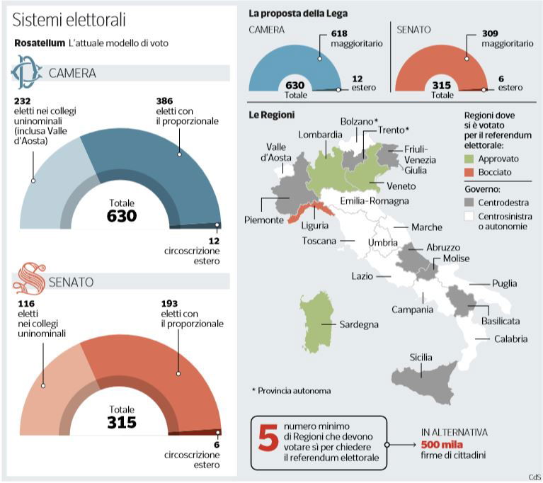 legge elettorale della lega referendum