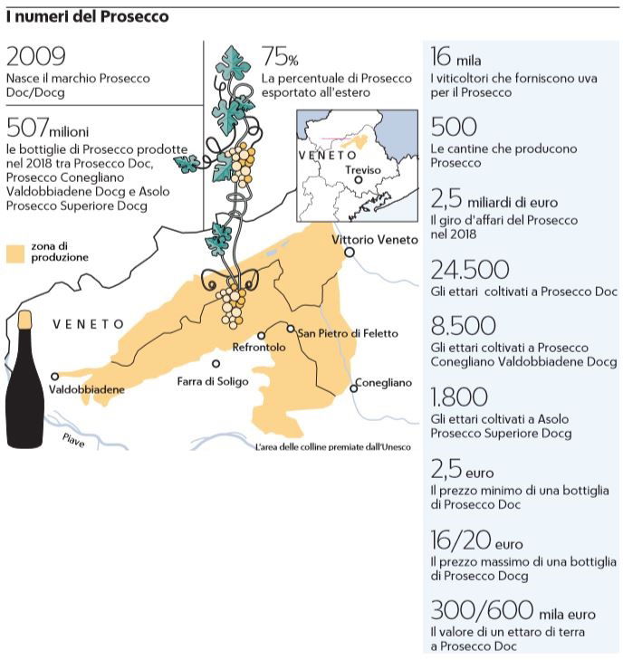 i numeri del prosecco