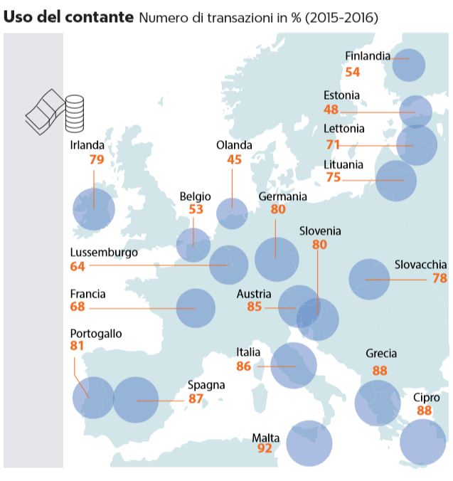 pagamenti acquisti contante italia