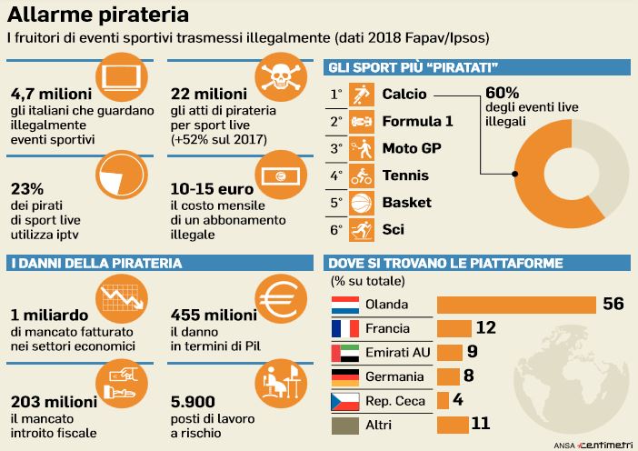 Pezzotto, IPTV e Xtream Codes, caccia ai clienti: cosa rischiano