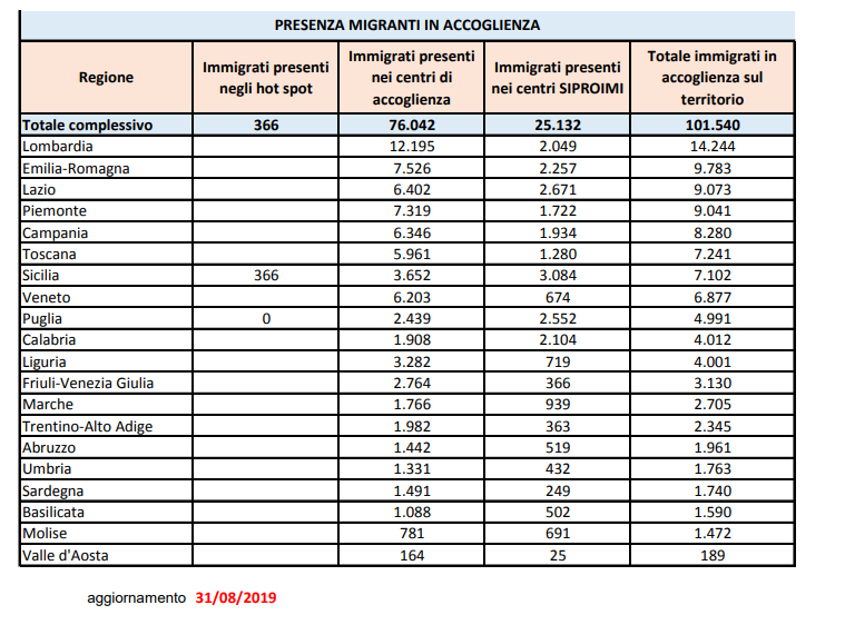 salvini cartabianca sbarchi fantasma - 3