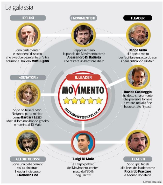 scissione m5s 3