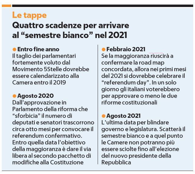 semestre bianco agosto 2021