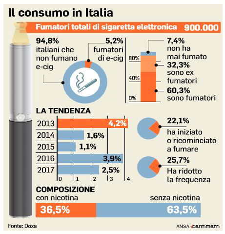 sigarette elettroniche e-cig