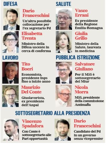 totoministri governo m5s-pd 2