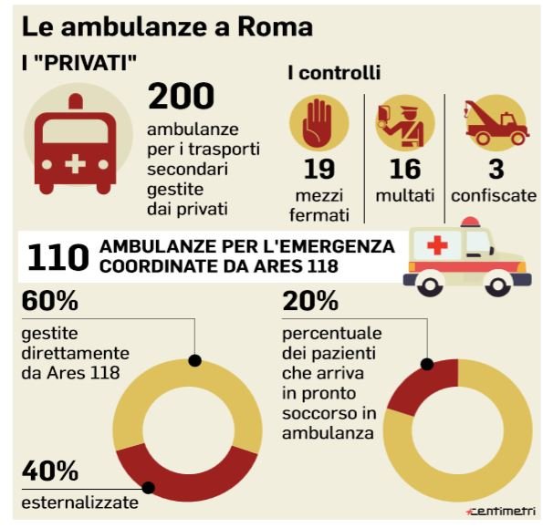 ambulanze roma